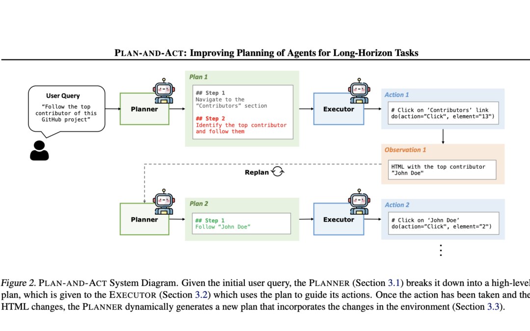 This AI paper introduces planning and operations: a modular framework for Changsheng Plan in Web-based language agents
